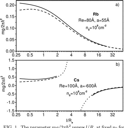 Figure From Bose Einstein Condensation In Quasi D Trapped Gases