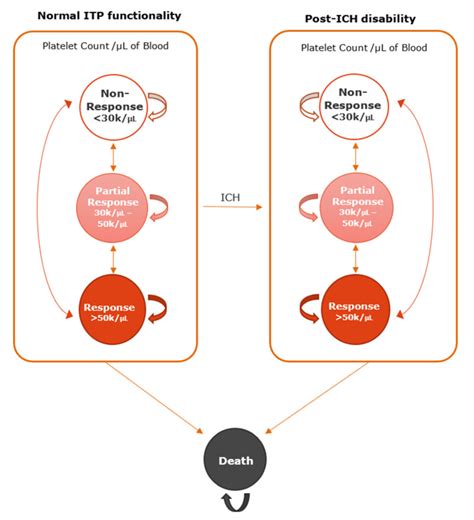 Figure Model Structure Fostamatinib Tavalisse Ncbi Bookshelf