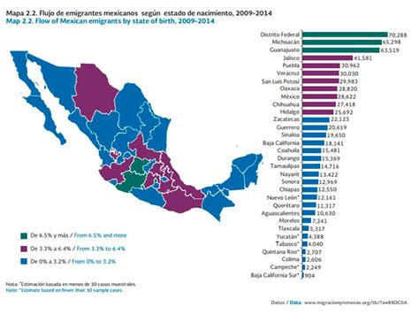 Anuario De Migración Y Remesas México 2016 Vía Conapo Instituto Mexicano Para La