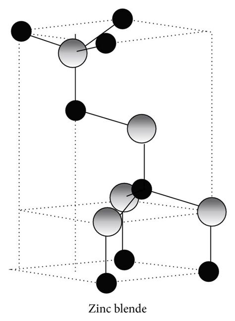 Stick And Ball Representation Of Different Zno Crystal Structures A