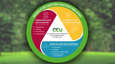 Total 58 Imagen Modelo De Gestion Sustentable Abzlocal Mx