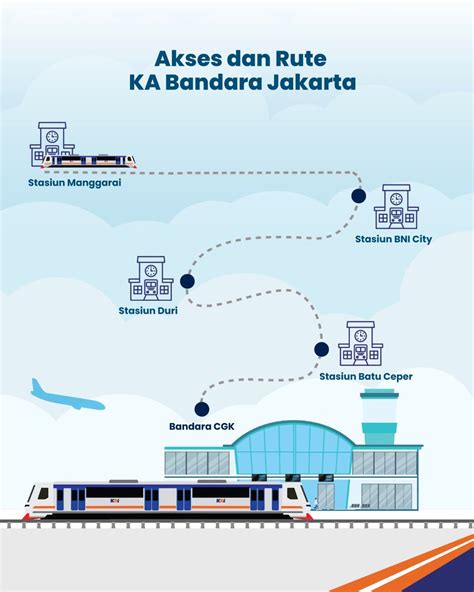 Kereta Api Kita On Twitter Buat Kamu Yang Mau Terbang Ke Kamboja Dari