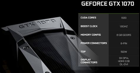 NVIDIA GeForce GTX 1070 Specifications Revealed | ThePCEnthusiast