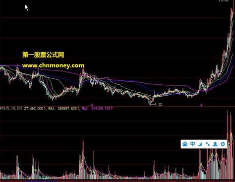 真实筹码均线公式下载大智慧公式好公式网