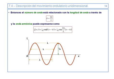 Tema 7 Ondas Introducción Tipos de ondas Frente de onda Descripción