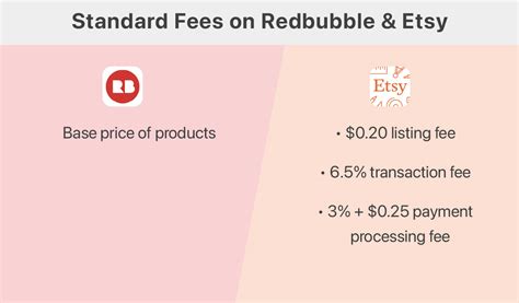 Redbubble Vs Etsy Choosing A Marketplace To Sell Your Art