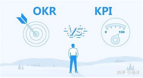 OKR目标管理法帮助团队效率提高100 以上的企业管理方法 知乎