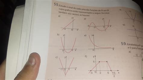 Estude O Sinal De Cada Uma Das Fun Es De R Em R Cujos Gr Ficos Est O