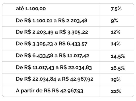 SINTSEF CE Portaria Interministerial Reajusta A Tabela Das