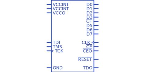 XC18V512SO20C Xilinx Datasheet PDF Footprint Symbol Technical Specs