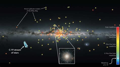 天の川銀河最古の構造恒星ストリームC 19を発見Infoseekニュース