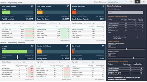 Power Bi Projects Examples And Ideas For Practice