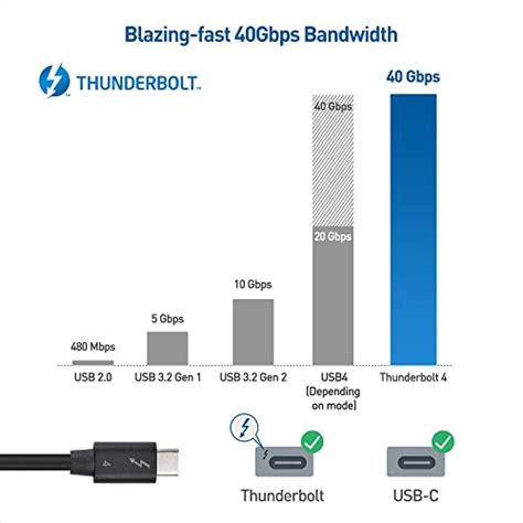 Cable Matters Intel Certified 40Gbps Thunderbolt 4 Cable 2 6ft With