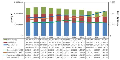 Country Fisheries Trade Philippines Seafdec