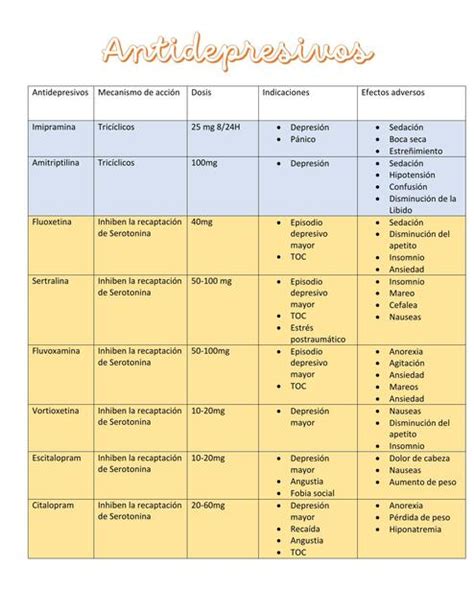 Antidepresivos Alejandra Salazar Udocz