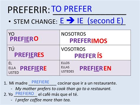 Yonosotros TÚvosotros Él Ella Usted Ellos Ellas Ustedes Campanazo Complete The Chart In The