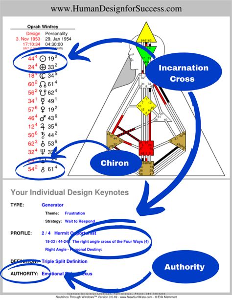 Free Human Design Chart / Free Kit - Human Design for Success