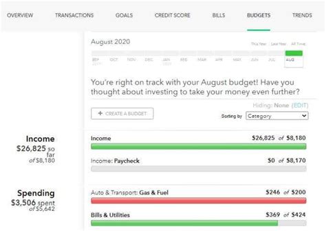 Ynab Vs Mint Why Ynab Is The Better Budget App