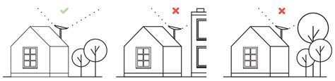 Starlink Dish Placement Which Way Should It Face Starlink Hardware
