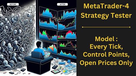 MetaTrader 4 Strategy Tester Every Tick Control Pionts Open