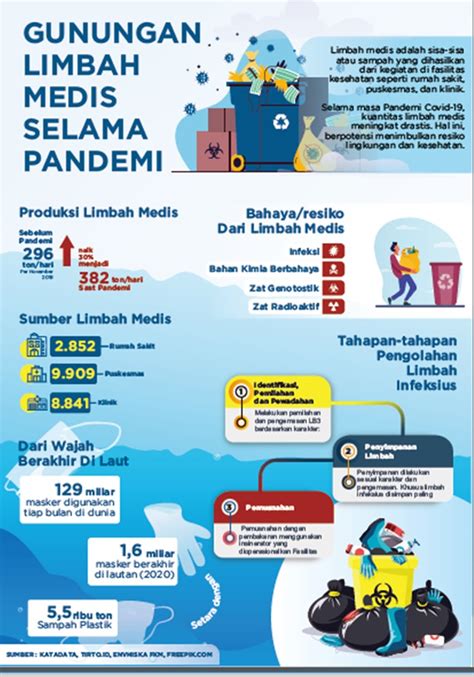 Mahasiswa Prodi Statistika Untad Juara Lomba Infografis Tingkat