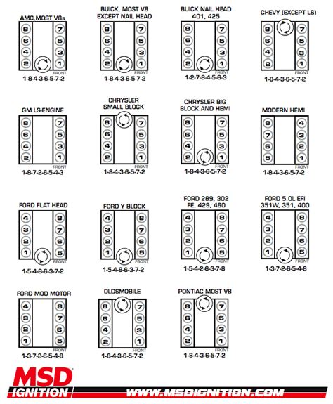 Common Firing Orders