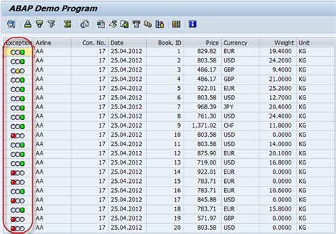 Sap Abap Tutorial Display Traffic Lights In Sap Alv