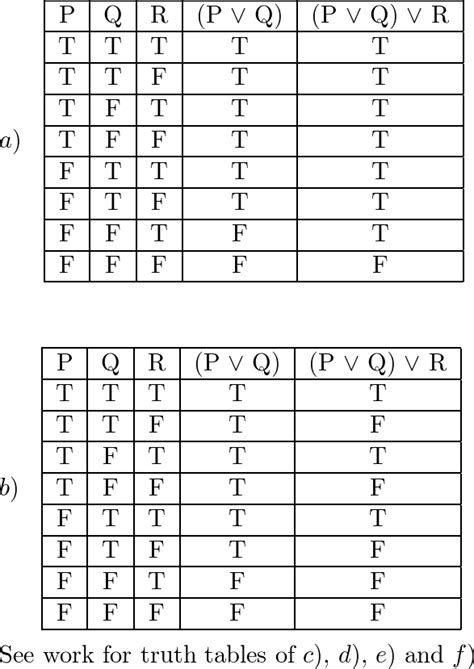 Construct A Truth Table For Each Of These Compound Propositi Quizlet