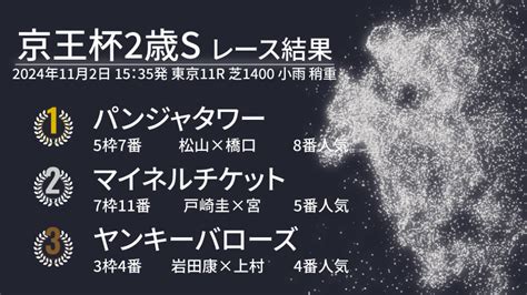 【京王杯2歳s結果速報】パンジャタワーが2戦2勝で重賞初v 大接戦の2着にマイネルチケット｜競馬×ai×データ分析【spaia競馬】