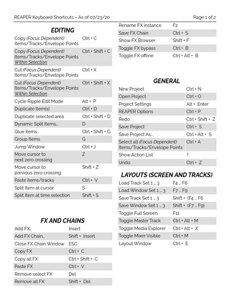 Rfvt Keyboard Shortcuts Windows Pdf Control Key Computer Science