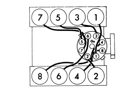 Firing Order Ram