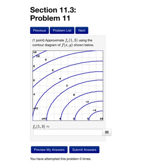 Solved Approximate F X Using The Contour Diagram Of Chegg