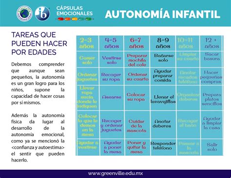 Autonomía Infantil Parte 3