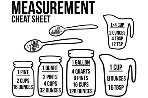 Svg Measuring Chart