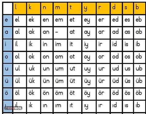 Açık Ve Kapalı Hece Tablosu Eduhol Ders Videoları İzle Online Test