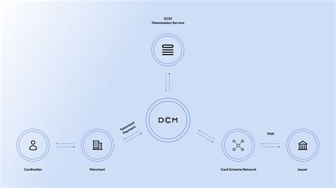 What Is Payment Tokenization And How It Accelerates Money Flow