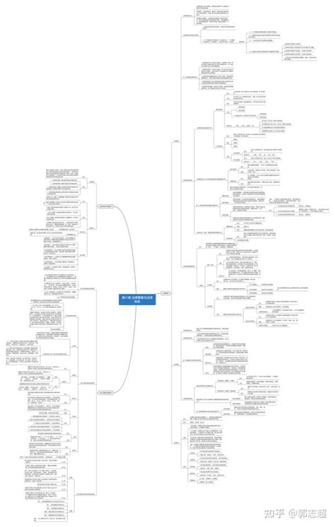 2022法硕非法考试法理学xmind思维导图 知乎