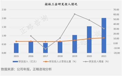 2023医药制造行业发展蓝皮书丨中成药制造业分析 北京正略钧策咨询集团股份有限公司