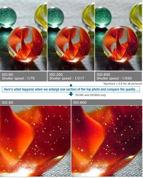 Shutter Speed Comparison