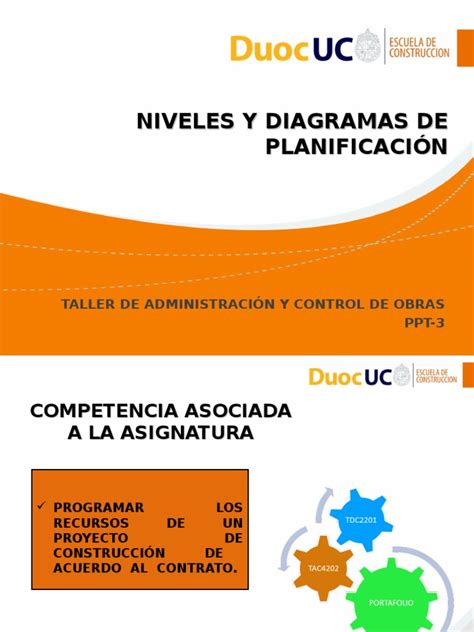 Pdf Ppt Niveles Y Diagramas De Planificacion Dokumen Tips