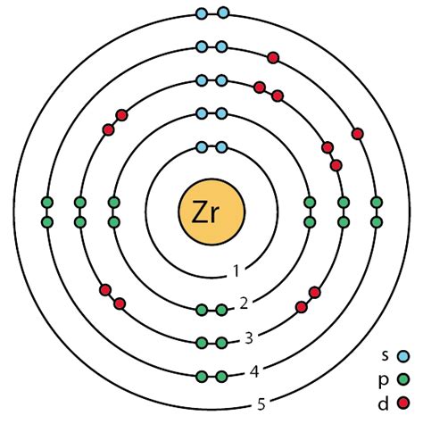 Explanation Of Zirconium Ionizations Lefteris Kaliambos Wiki Fandom