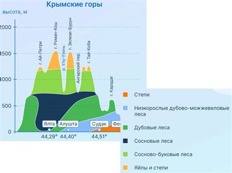 Области высотной поясности - презентация онлайн