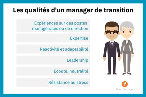 Quest Ce Que Le Management De Transition → Le Guide 2023