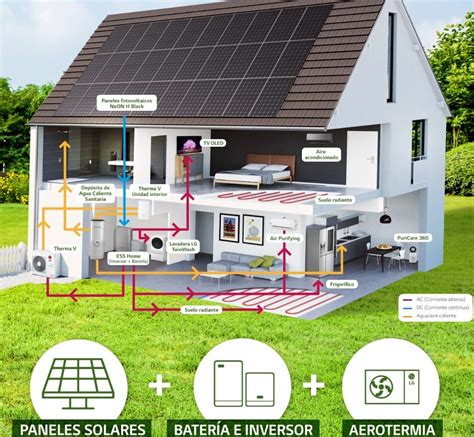 Aerotermia con placas solares y baterías la combinación perfecta para