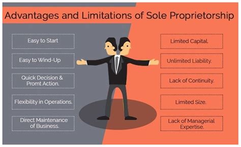 Sole Proprietorship Definition Advantages Examples Features