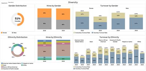 Diversity Equity And Inclusion Analytics Hireroad