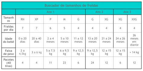 Guia de Fraldas quantos pacotes seu bebê vai usar a cada ano e