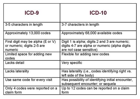 Icd 10 Cm Diagnosis Codes For 2022