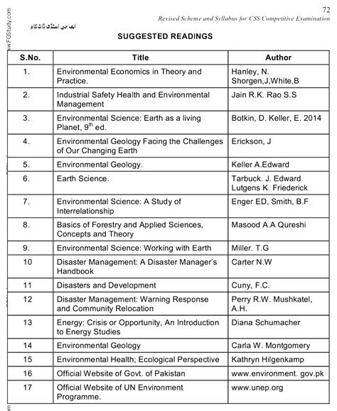 Fpsc Css Exam Syllabus Page No Of