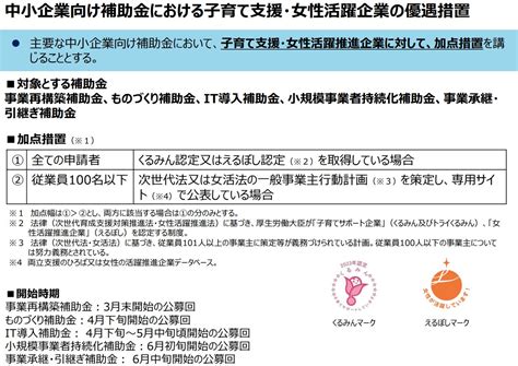 くるみん認定、えるぼし認定で補助金採択が有利になります。 東京都中央区の行政書士なら外国人手続き、建設業許可、電子定款作成代行